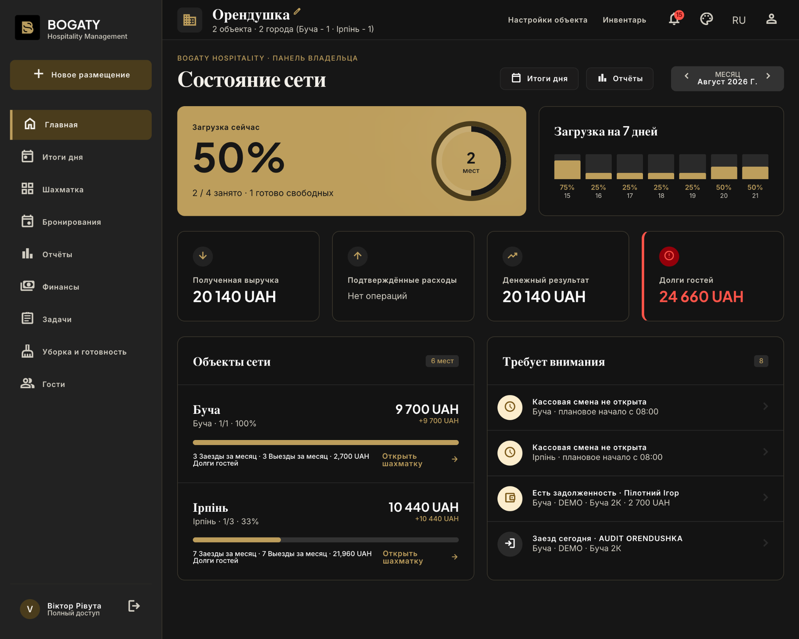 Панель состояния сети BOGATY Hospitality OS